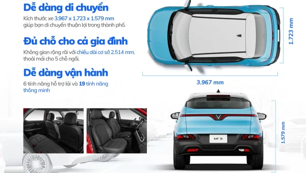 So sánh VF5 với Geely EX2 và BYD Atto 2: Xe điện nào phù hợp?